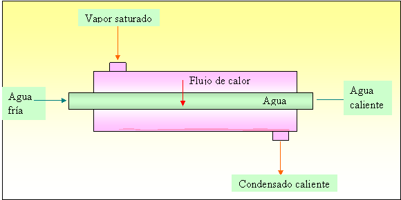 dibujo